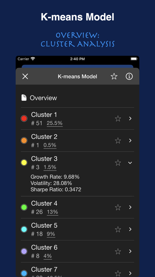 #2. Cluster2A (iOS) 由: Chu-Yi Chang