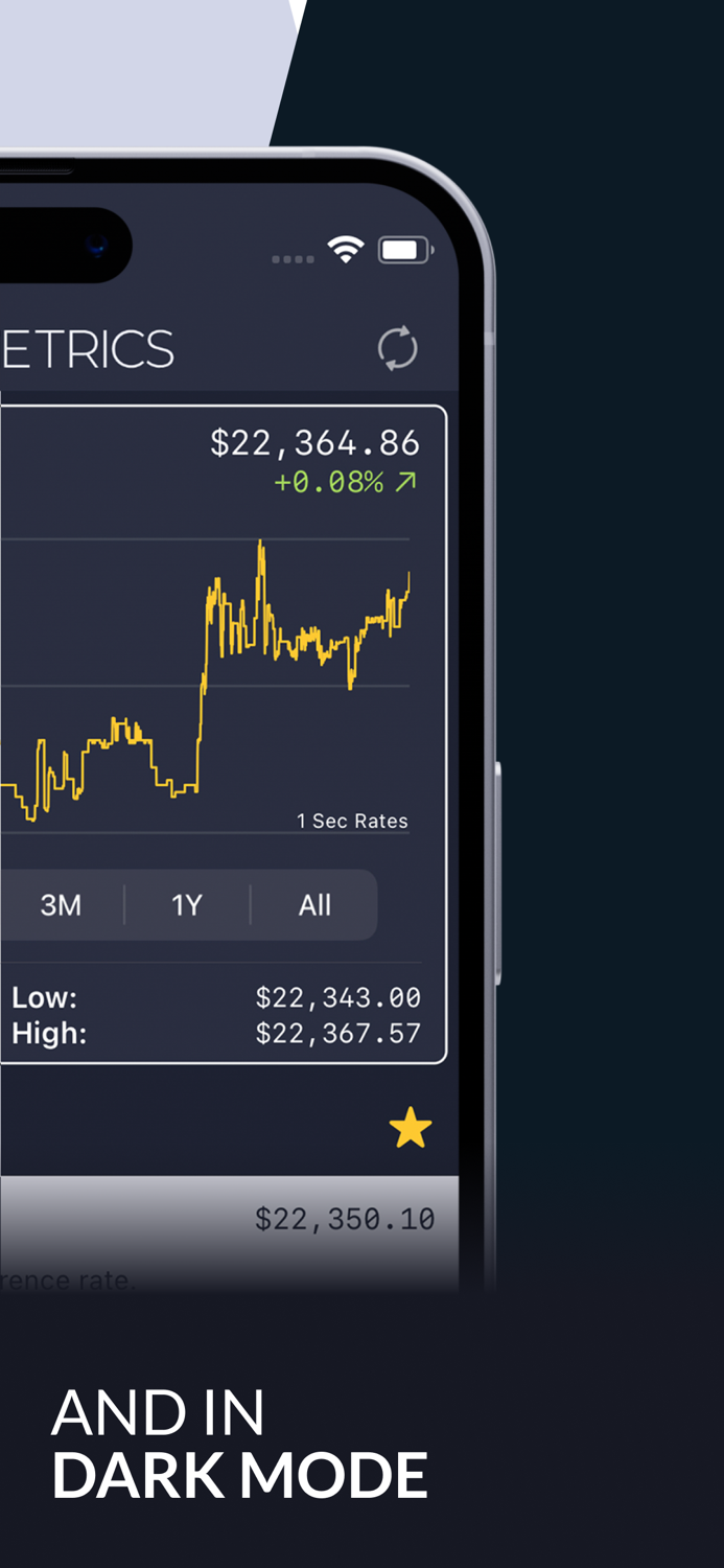 Coin Metrics - Crypto Data