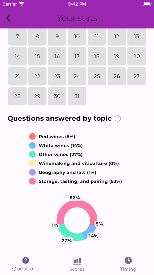 #4. WePass WSET Wine Level 2 (iOS) 由: GEEWAX TECHNOLOGY PTE LTD