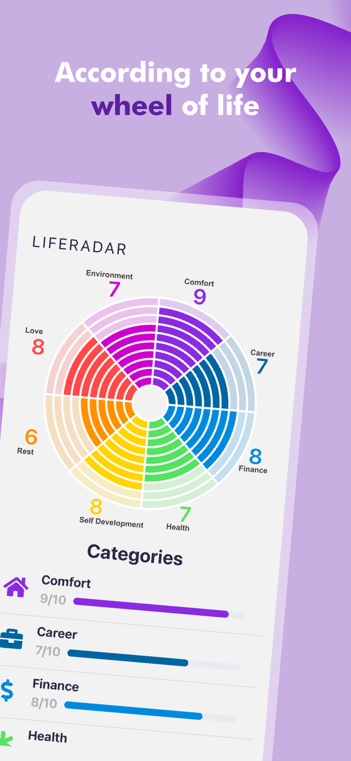 Liferadar - Daily Affirmations