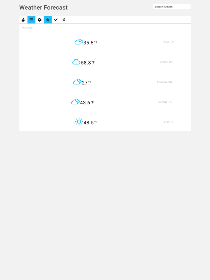 Weather Forecast for World