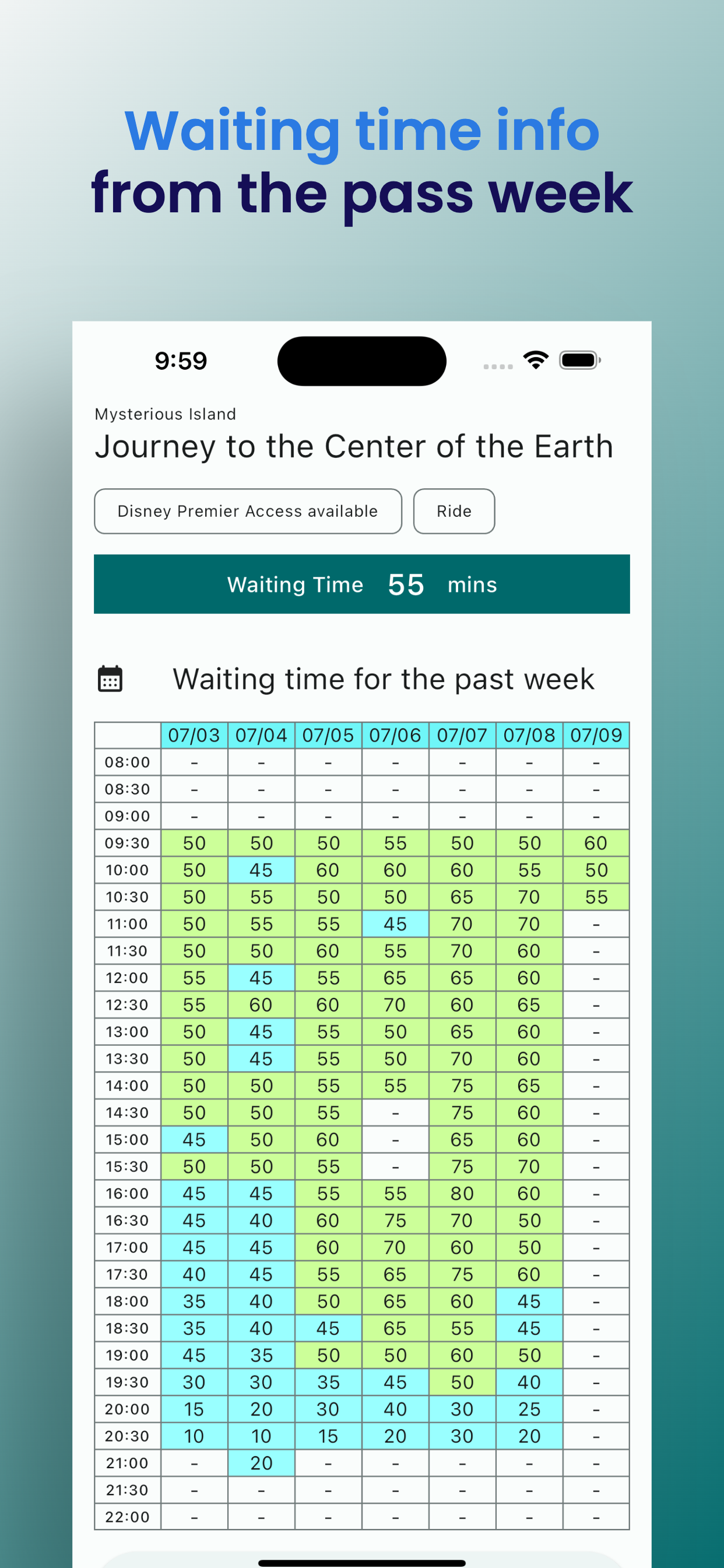TDS Waiting Time (Unofficial)