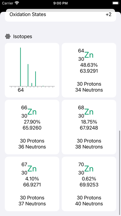 Chemy: Chemistry Companion Screenshot