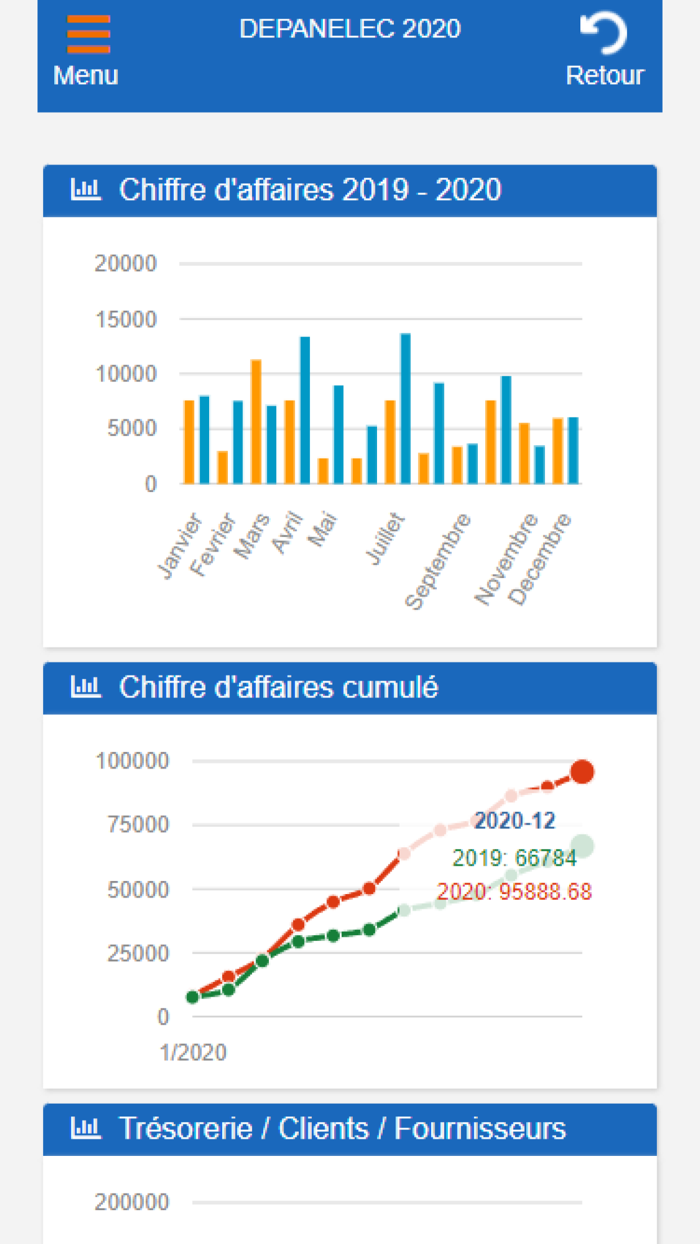ACCO comptabilité à Tourcoing