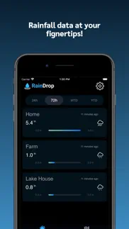 raindrop virtual rain gauge problems & solutions and troubleshooting guide - 2