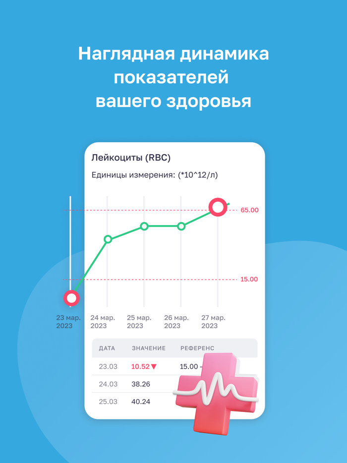 Хеликс медицинские анализы