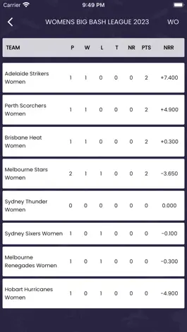 Game screenshot TouchCric - Live Cricket hack
