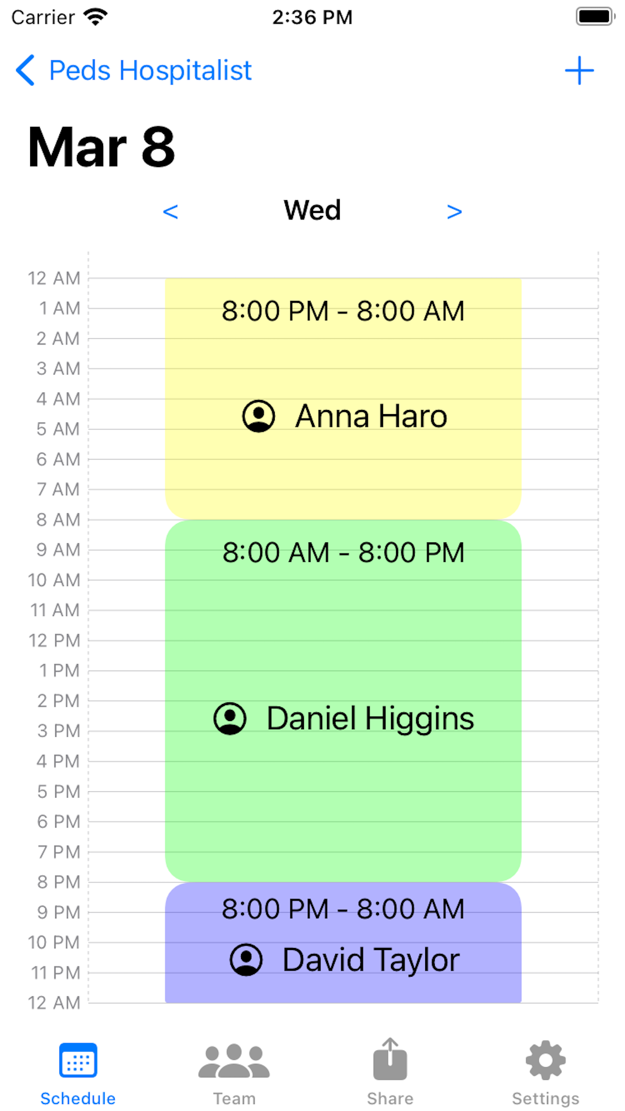 Shift Share