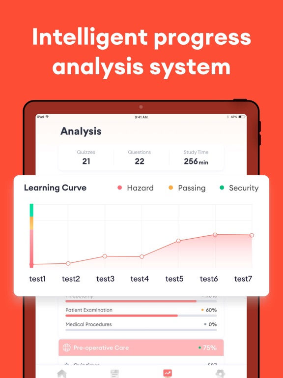 AAMA CMA Test Prep 2026 iPad screenshot 4 - Education app