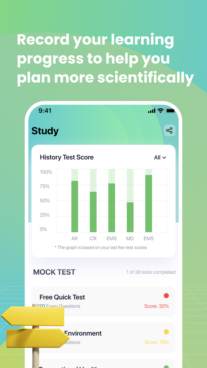 Theory Test UK 4 in 1