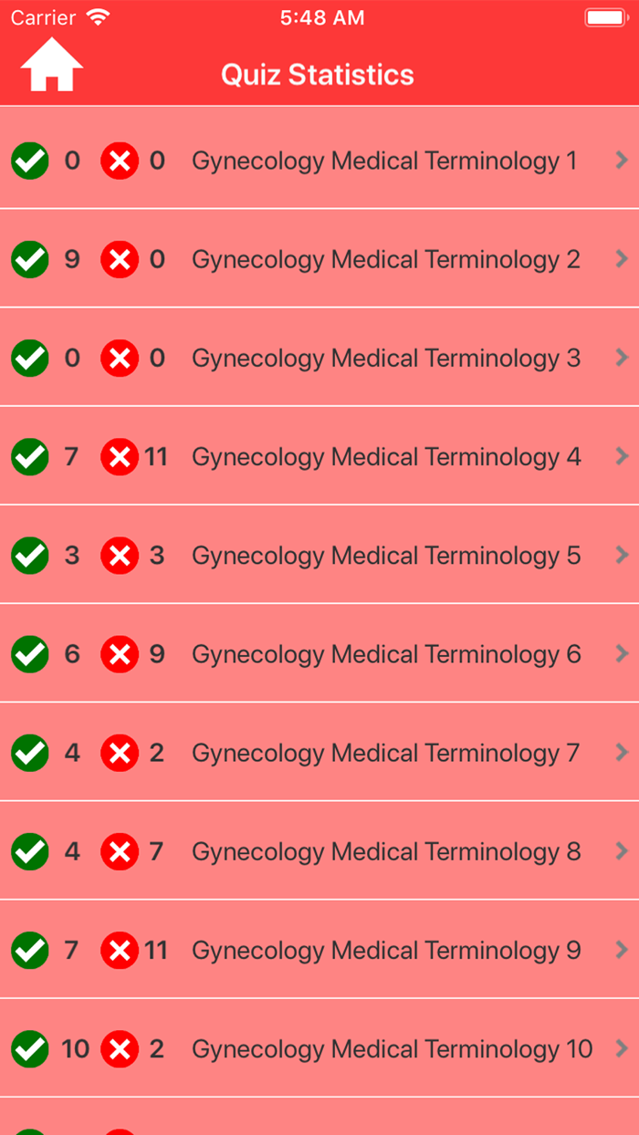 Gynaecology Medical Terms Quiz
