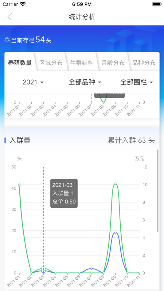 #3. 数畜(牛管家) (iOS) 由: Jingdong Technology Information Technology Co., Ltd.