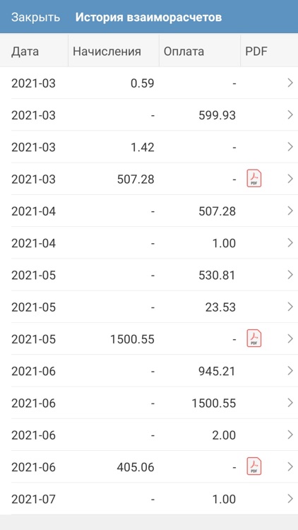Водоканал Сочи screenshot-6
