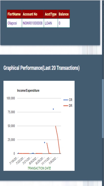 Anialajo App screenshot-4