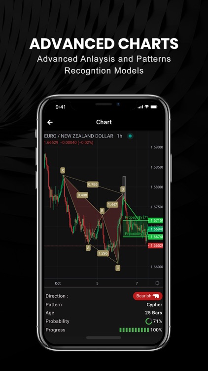 ChartDepth | Forex Signals screenshot-6
