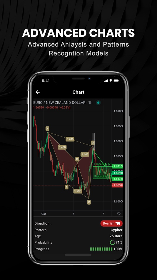 #7. ChartDepth | Forex Signals (iOS) 由: CHARTDEPTH LTD