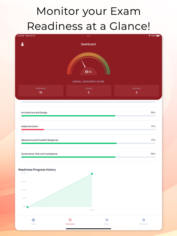 CompTIA Security SY0-601 Prep