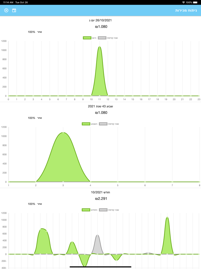 BinaPOS Sales Tracker