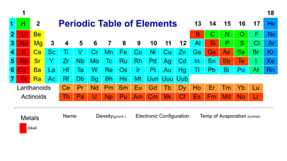 Screenshot #1 pour The Periodic Table HD
