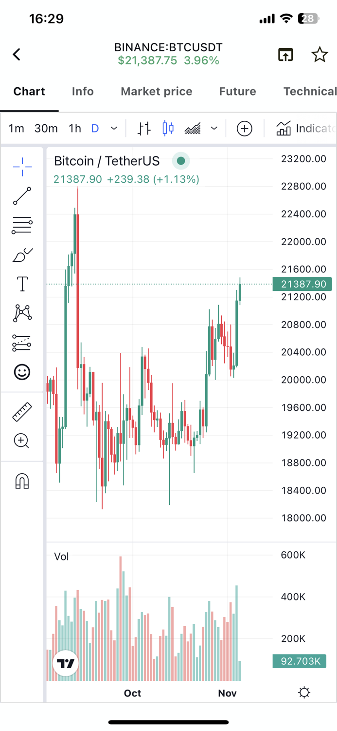 CoinUp Liquidation Chart etc