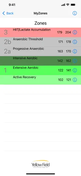 Game screenshot MyZones - HR Zone Calculator hack