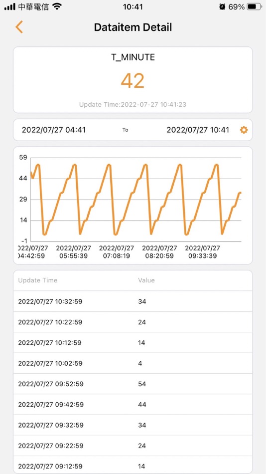 #4. FATEK IoT (iOS) بواسطة: FATEK AUTOMATION CORPORATION