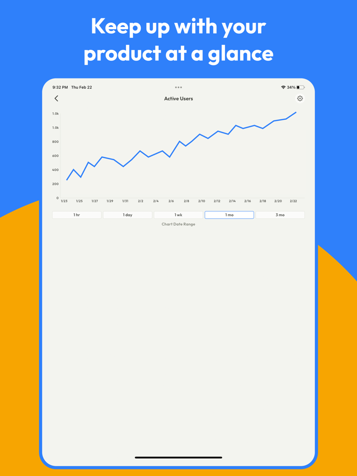 MiniHog View PostHog Analytics