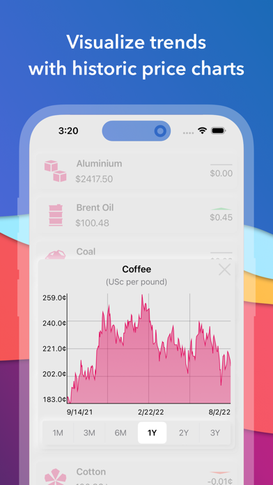 Quick Commodities Screenshot