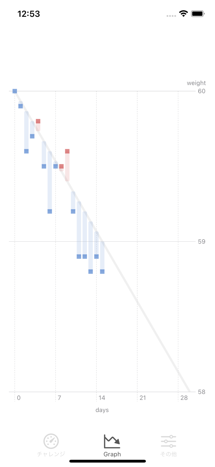 30 days Diet casual challenge