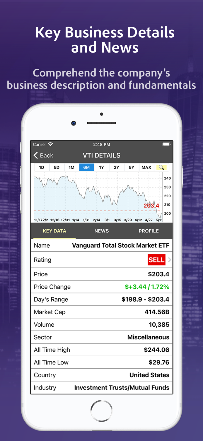 ETFs Best Top Buy Scanners