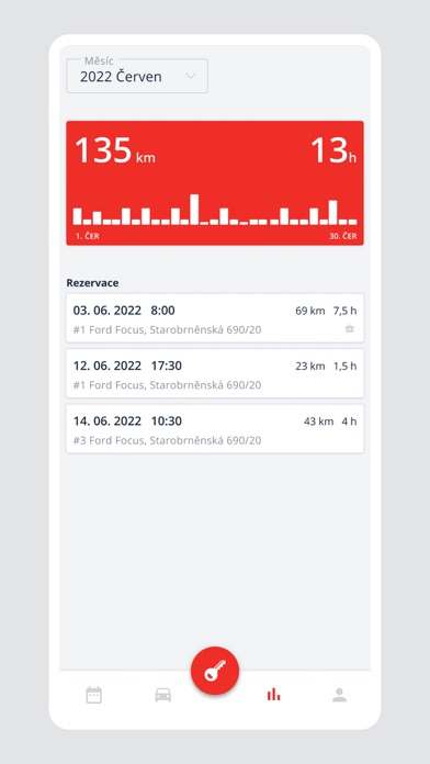 Brněnská Šárka Screenshot