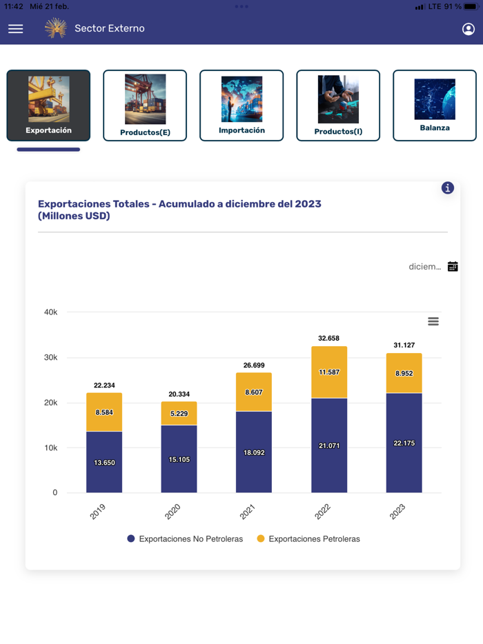 Banco Central - Cerca de Ti