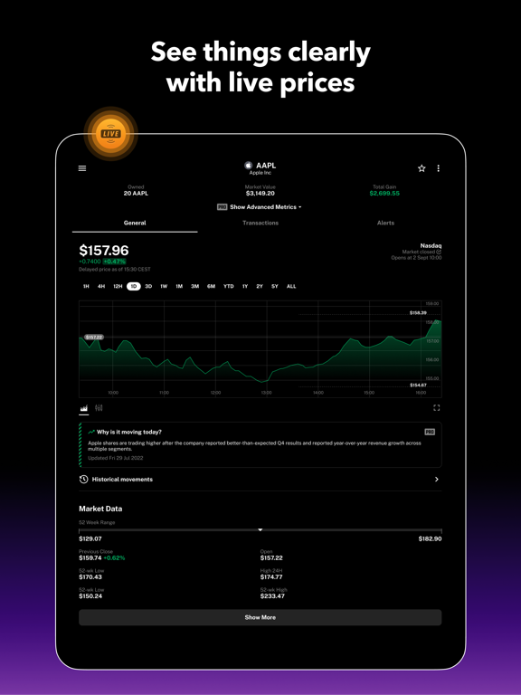 Delta Investment Tracker Delta Investment Tracker