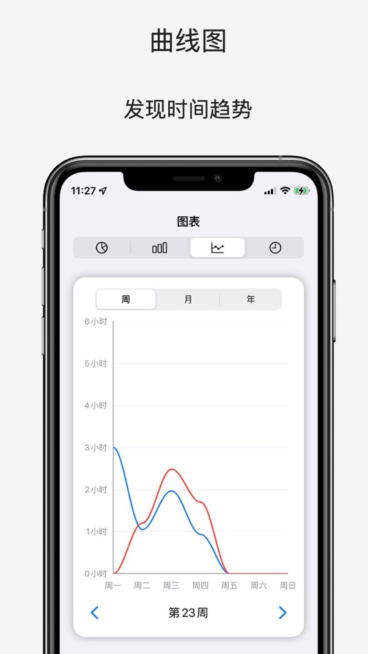 #7. 时间记录助手 (iOS) 由: 忠奋 黎