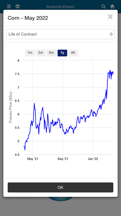 Bushmills Ethanol Screenshot
