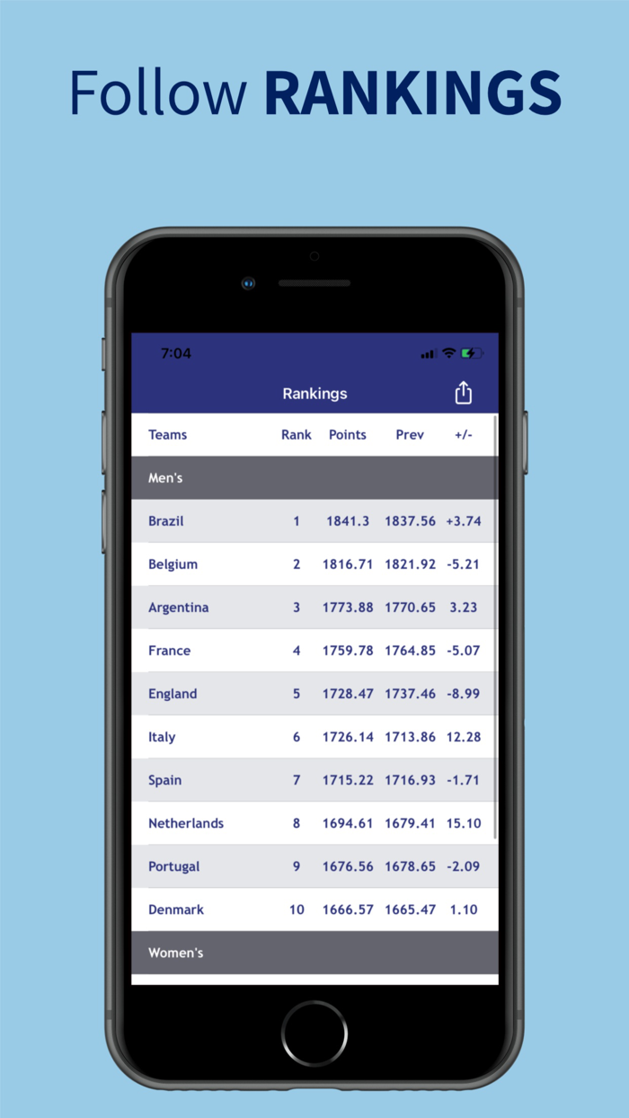 Football Fever - Live Scores