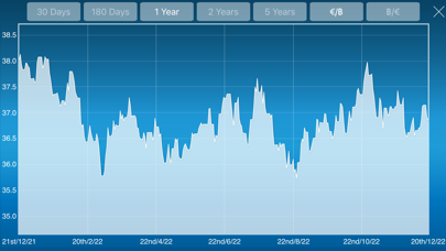 Euro Thai Baht Converter Screenshot