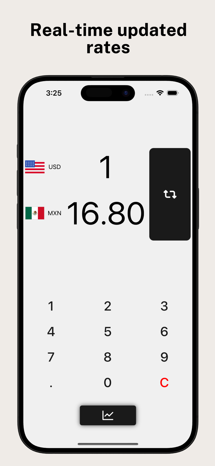 Mexican Peso US Dollar Convert