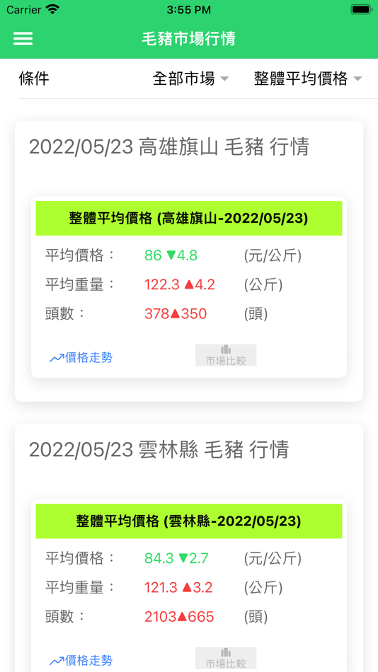 #1. 家畜家禽市場行情 (iOS) 由: Shuhao Hu