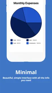 How to cancel & delete pie chart maker by grafi 1