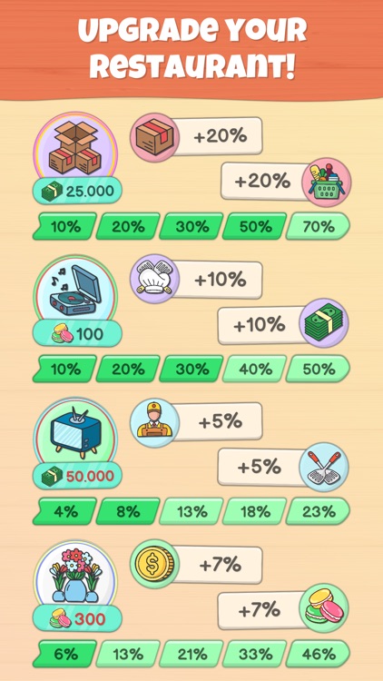 Coolinarico: Restaurant Tycoon screenshot-3