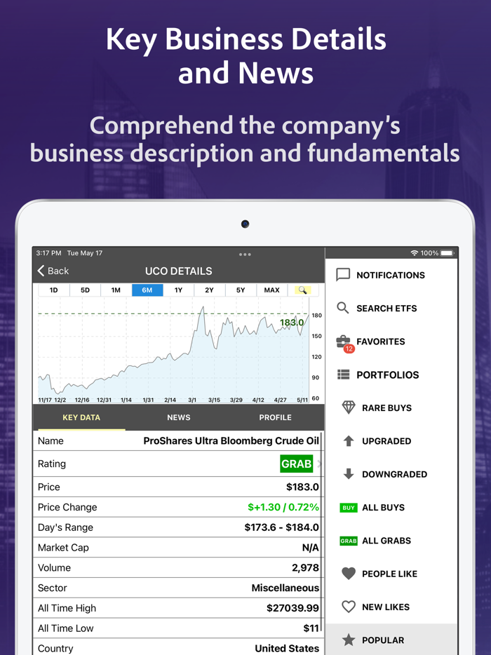 ETFs Best Top Buy Scanners