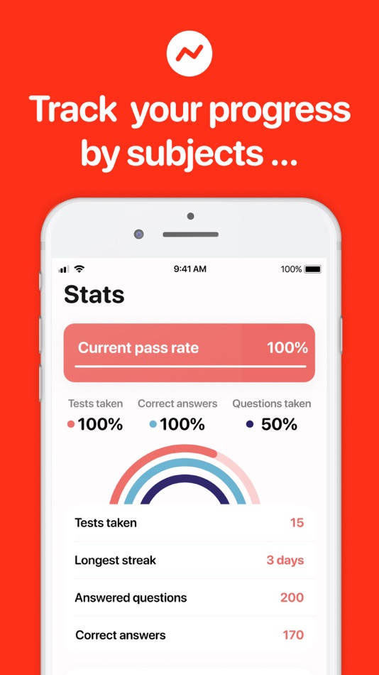#4. ACLS, PALS, BLS Exam (iOS) 由: MastrAPI