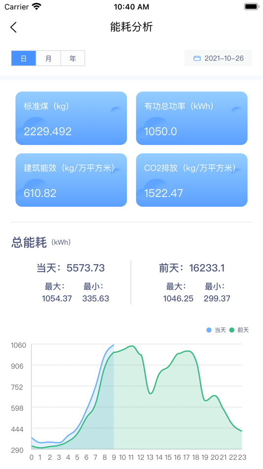 #1. 华联物业运维 (iOS) 来自: Shenzhen Building One Technology Development Co., Ltd