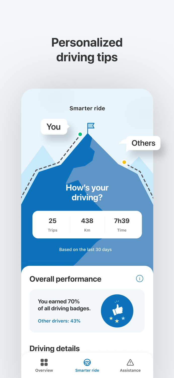 Servus Insurance Home and Auto