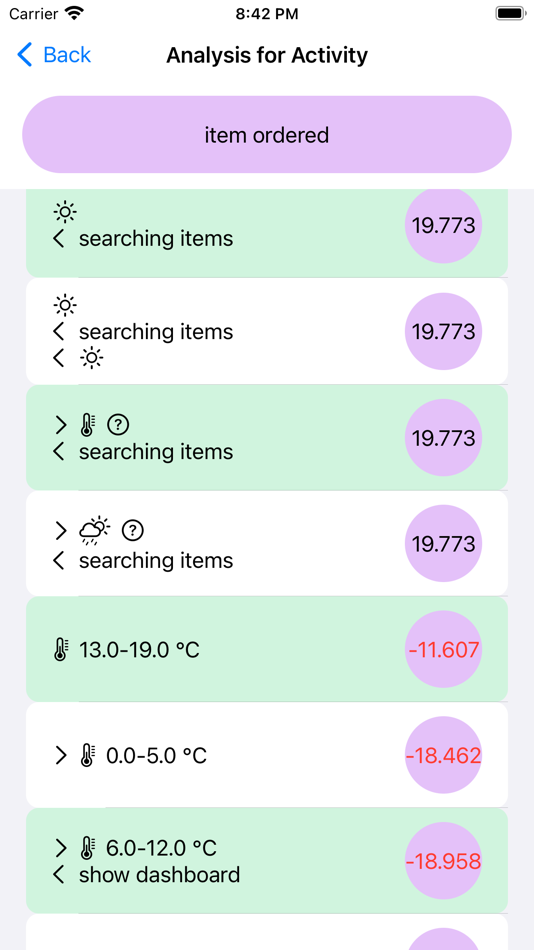#2. UBE - User Behavior Explainer (iOS) 게시자: LuxActive KG