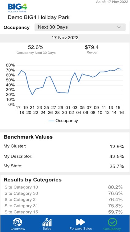 BIG4 Business Owner Insights