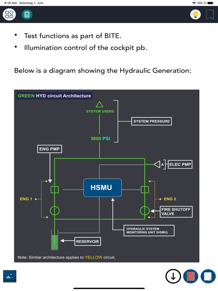 Airbus A350 Systems Training