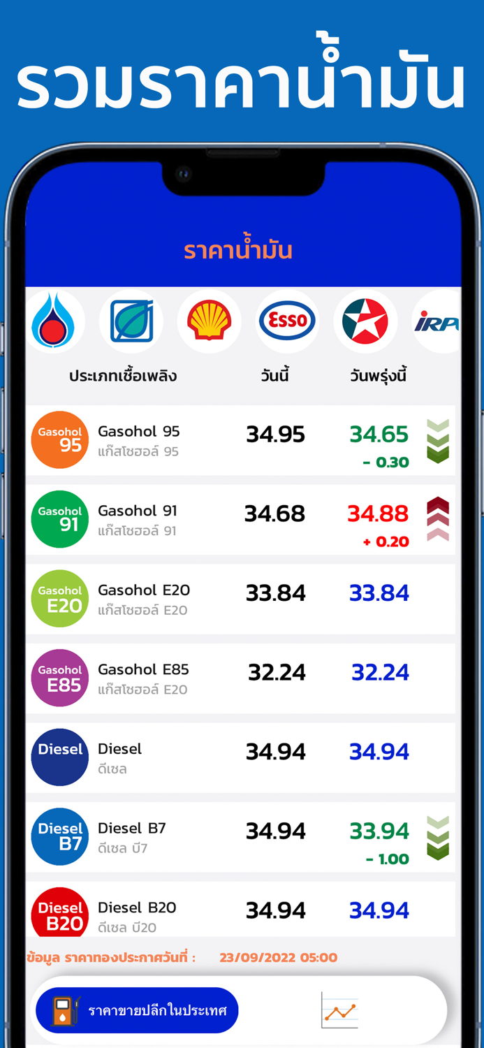 ราคาน้ำมัน อัพเดท 24 ชั่วโมง