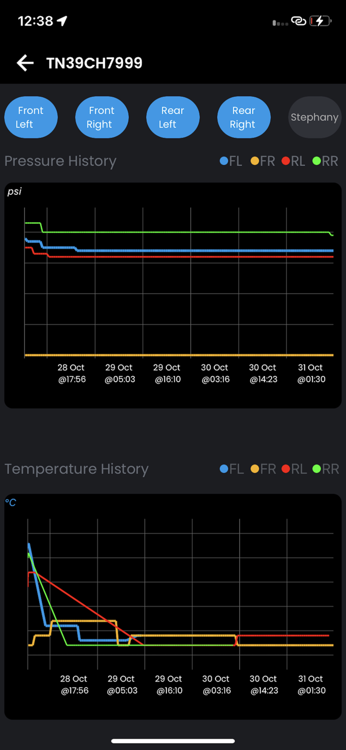 SMART TYRE CAR and BIKE